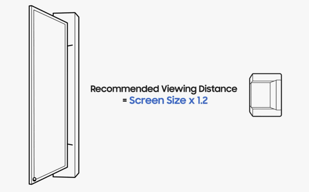 Image of the formula to compute the best sitting distance for viewing a 4k tv