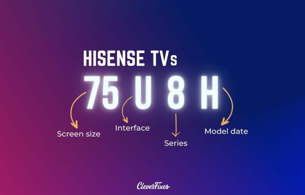 Image of a breakdown of the parts of a Hisense TV model name