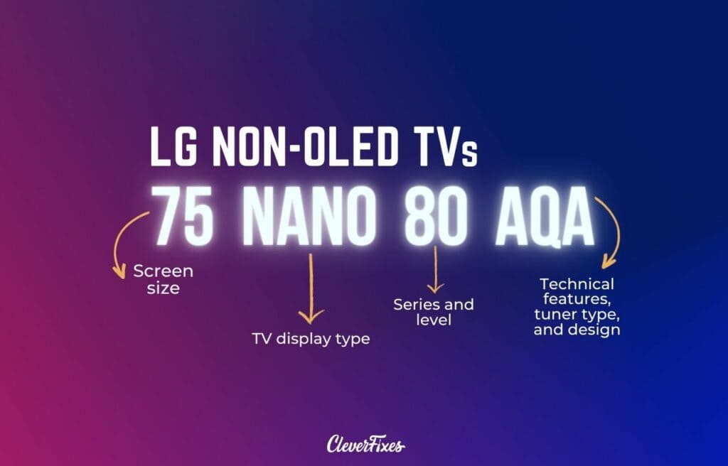 Image of a breakdown of the parts of a non-OLED LG TV model name