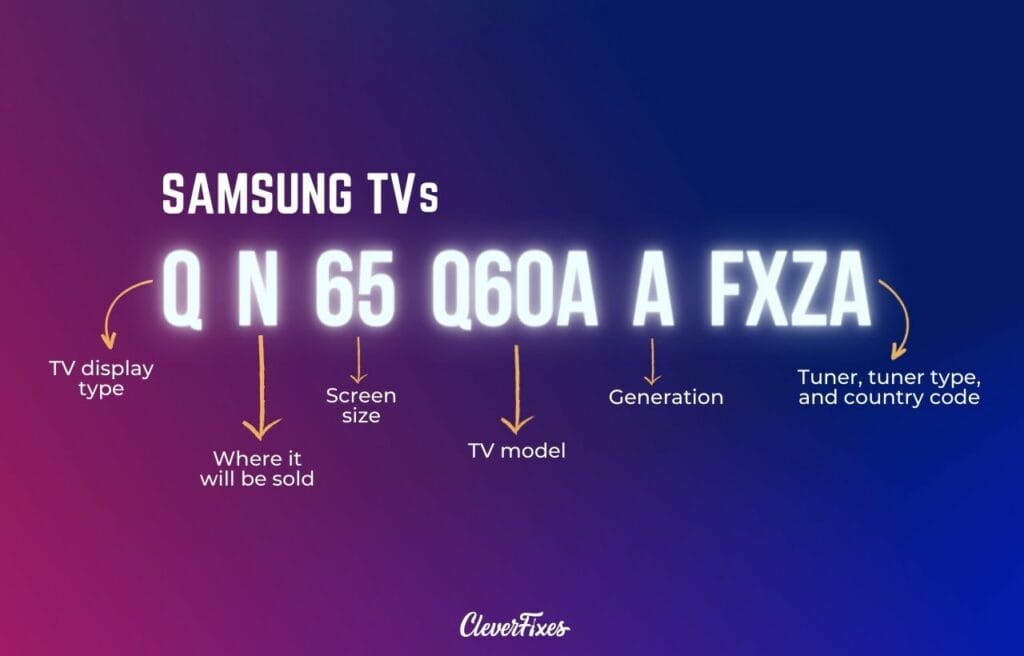 Image of a breakdown of the parts of a Samsung TV model name