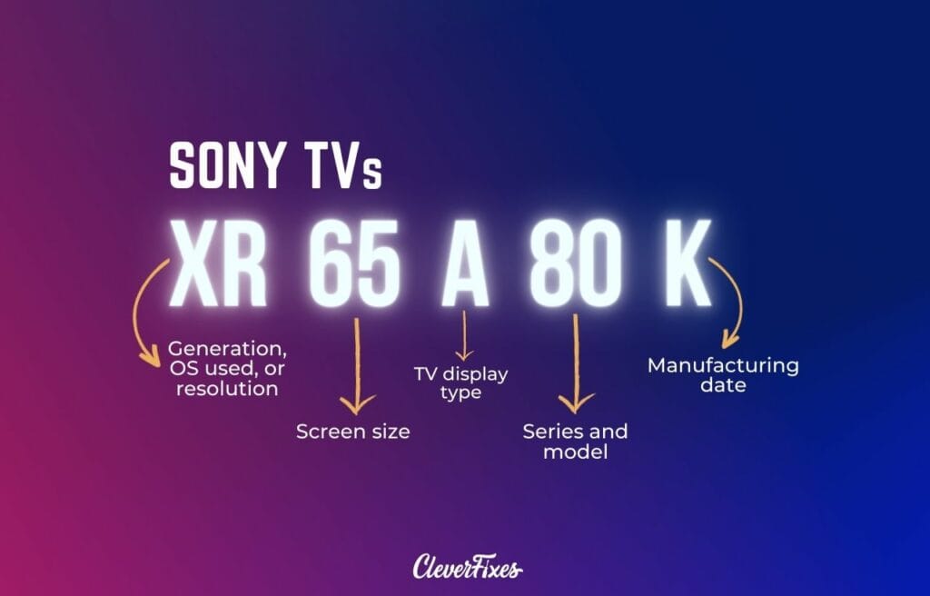 Image of a breakdown of the parts of a Sony TV model name