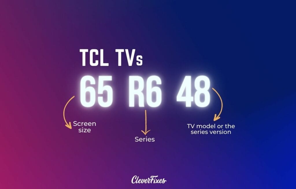 Image of a breakdown of the parts of a TCL TV model name
