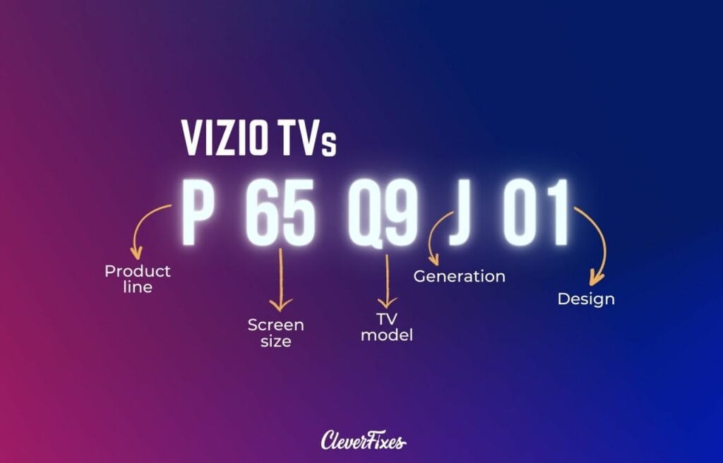 Image of a breakdown of the parts of a Vizio TV model name