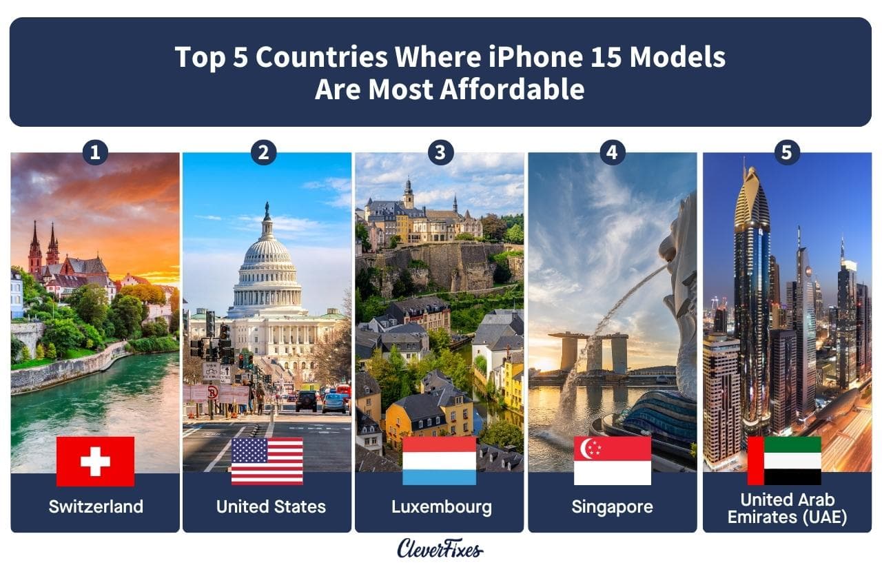 Chart of the Top 5 Countries Where iPhone 15 Models Are Most Affordable