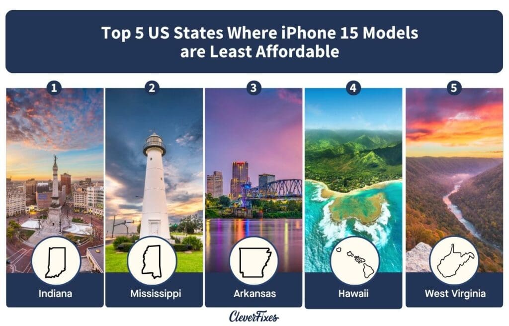 Chart of  the Top 5 US States Where iPhone 15 Models are Least Affordable
