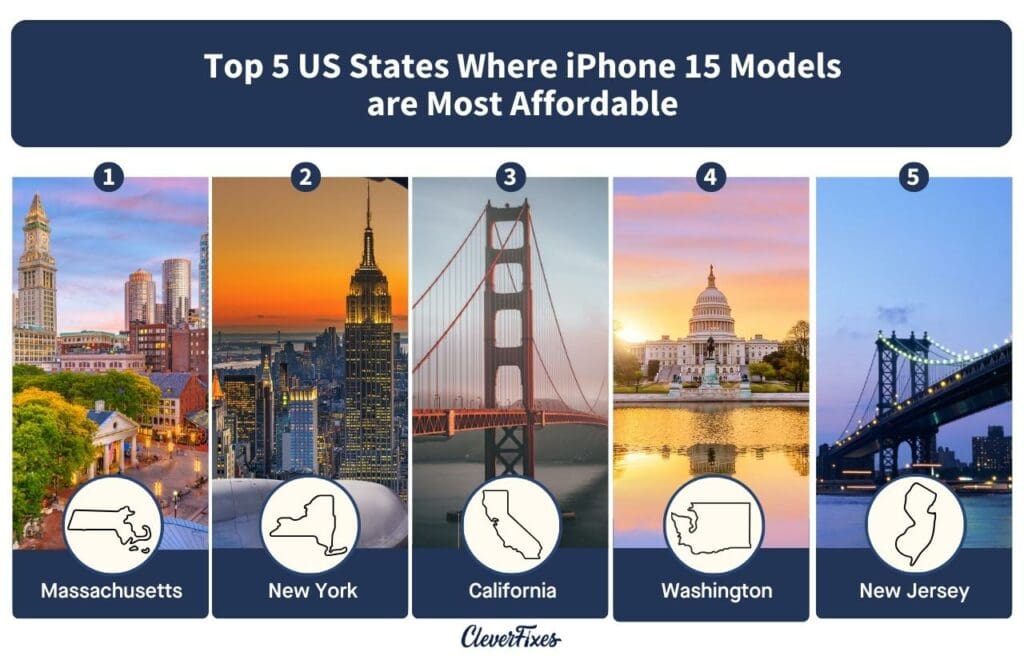 Chart of the Top 5 US States Where iPhone 15 Models are Most Affordable