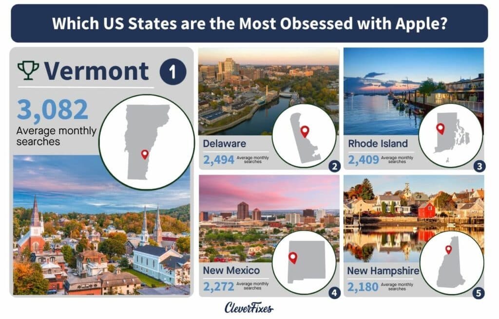 Chart of the US states that are the most obsessed with Apple
