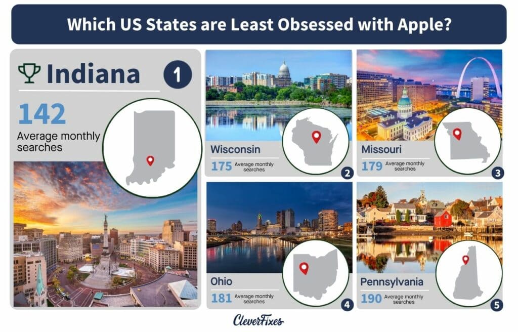 Chart of the US states that are least obsessed with Apple